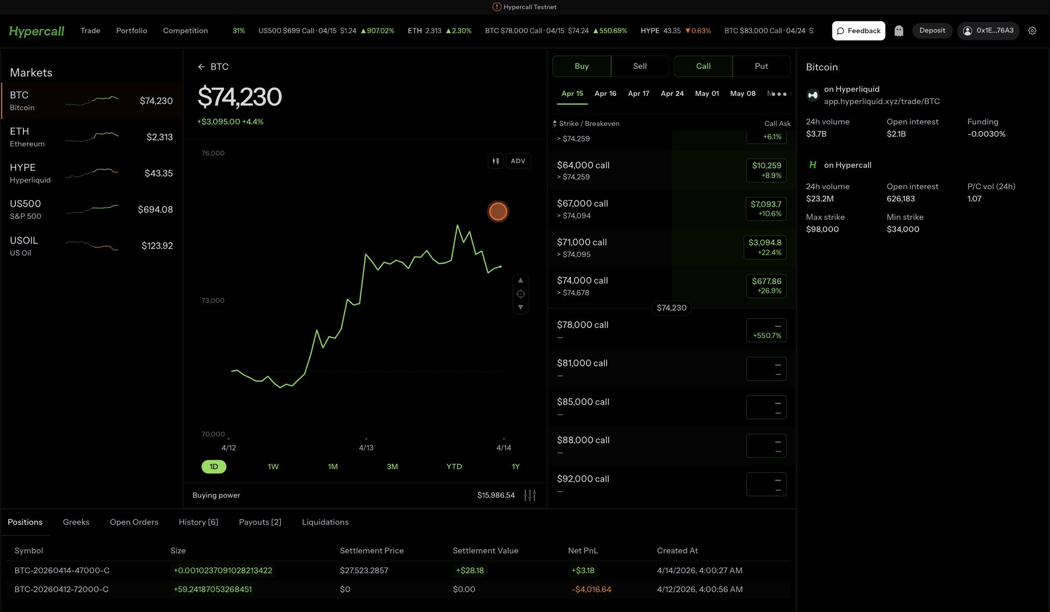 BTC options chain